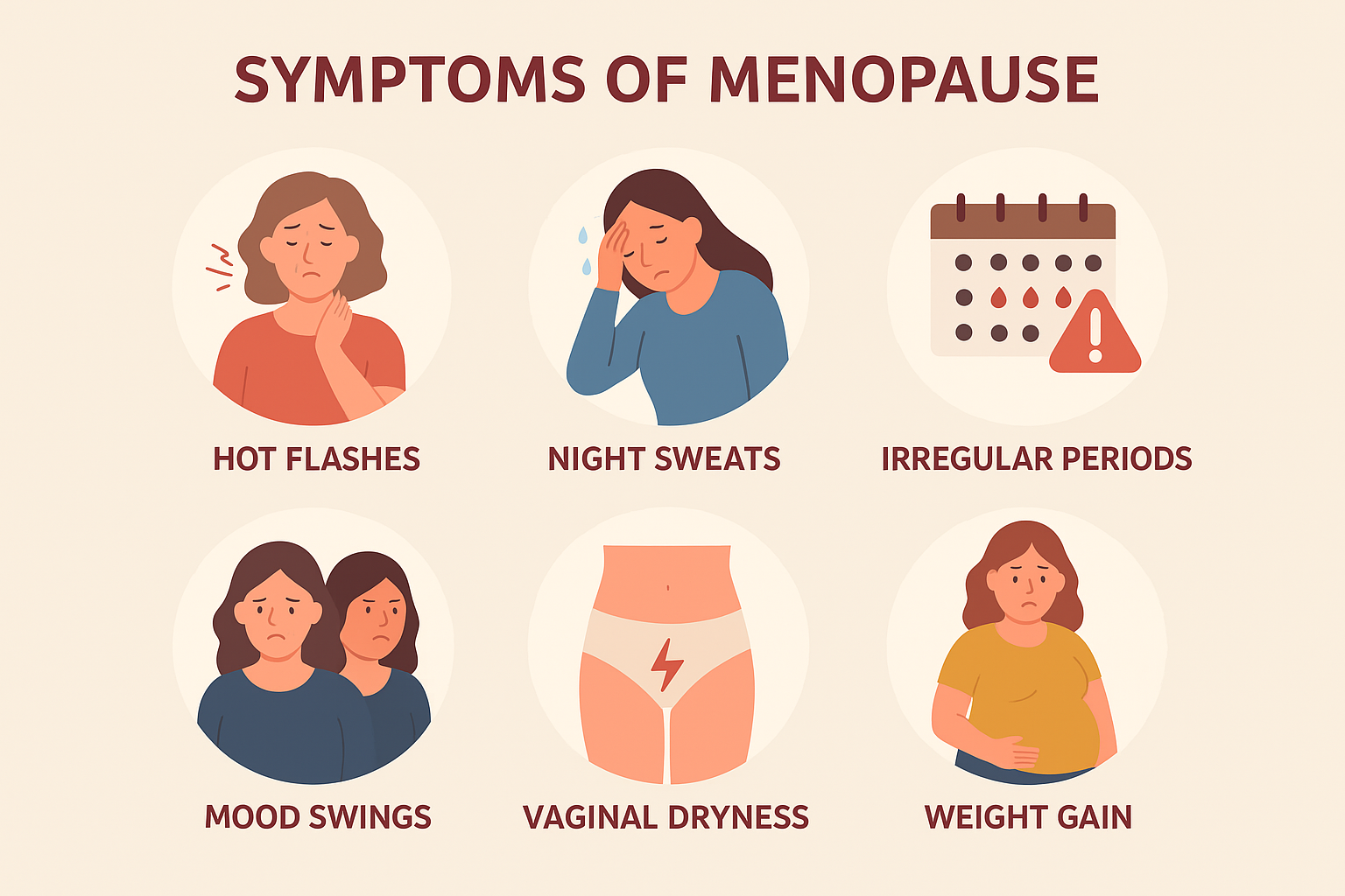 Symptoms of menopause including hot flashes, night sweats, mood swings, irregular periods, vaginal dryness, and weight gain – women’s health graphic.